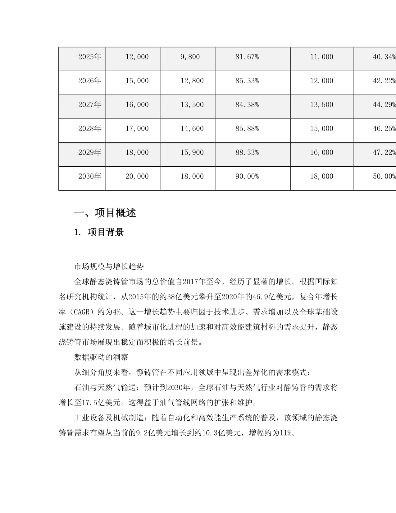 2025至2030年静态浇铸管项目投资价值分析报告