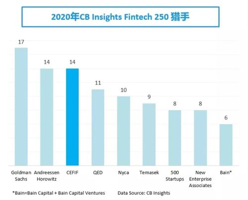 掌握基金投资的技巧,不断挖掘和扶持企业高价值高成长性的创新项目