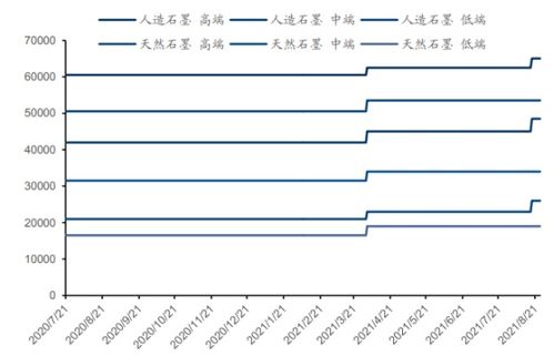 锂电池正 负极材料正 负极材料项目投资价值分析报告下游动力电池需求向好