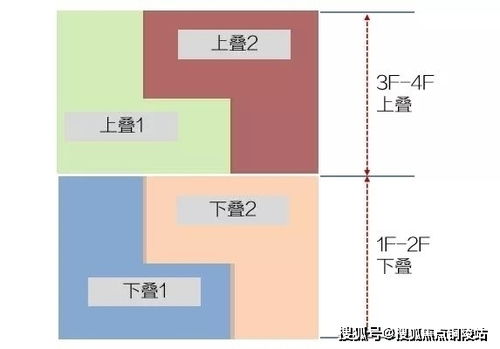 项目价值分析 周边配套,被扒结果惊讶众人