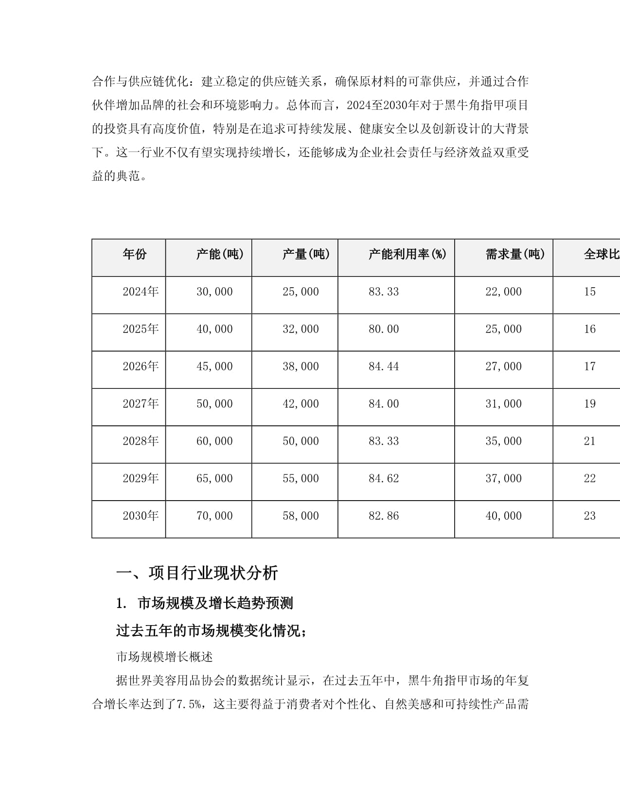 2024至2030年黑牛角指甲项目投资价值分析报告