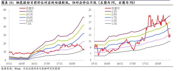 桐昆转债投资价值分析:条款中规中矩 债底保护一般