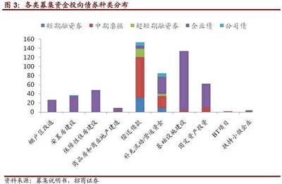 政府性债务和城投专题研究:园区城投债投资价值分析