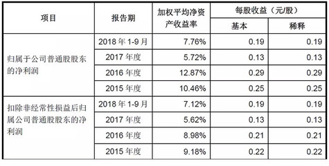 宁远投资号: 未来转债申购价值分析 原文首发于宁远投资微信公众号 作者:宁远君 上期报告回顾 《亚药转债申购价值分析》中,预期满额申购中0.13-0.26签. - 雪球