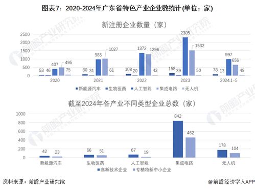 一文读懂广东省特色产业发展现状与投资机会 附特色产业现状 空间布局 重点项目 产业迁移 投资机会分析等
