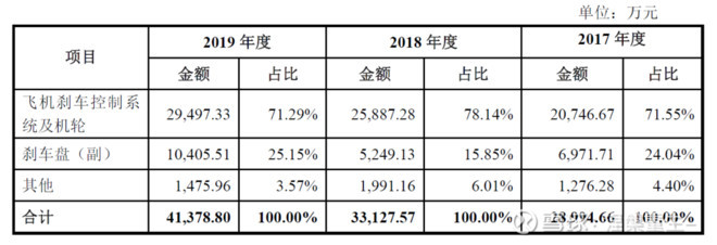 次新股北摩高科投资价值分析