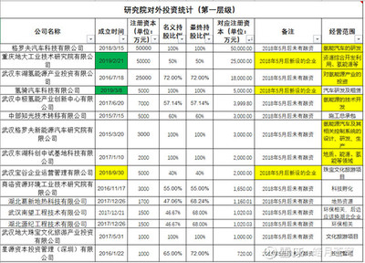 凯龙股份价值分析(下)