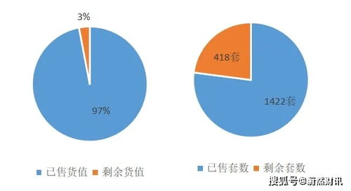 讲堂 一文读懂如何判断房地产项目投资价值