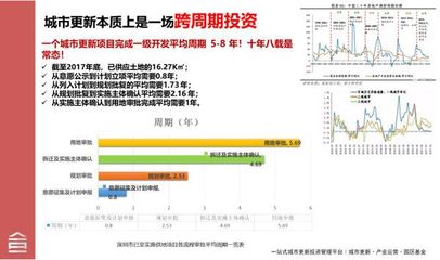 独家方法论:疫情后大湾区工改工发展趋势全解析