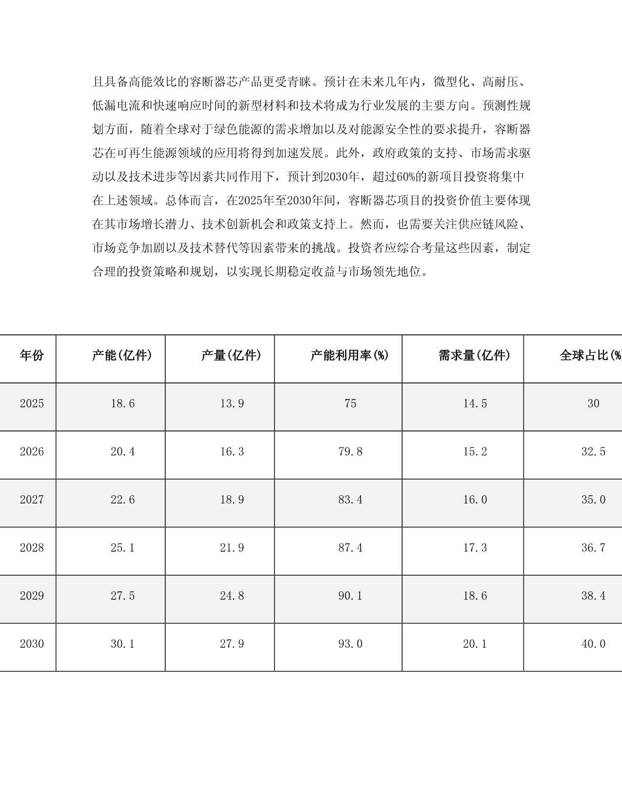 2025至2030年容断器芯项目投资价值分析报告
