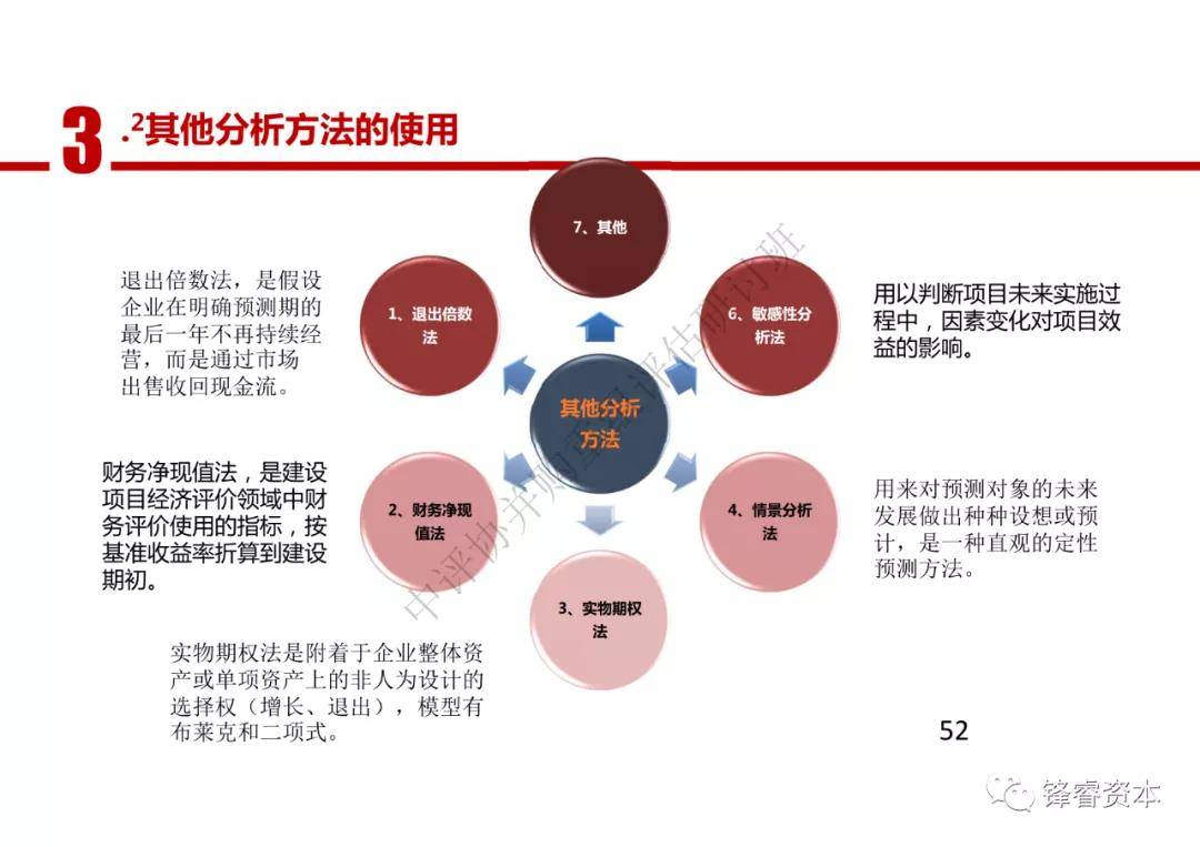 企业并购中投资价值的评估方法解析!