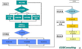 中小企业上市业务类型库