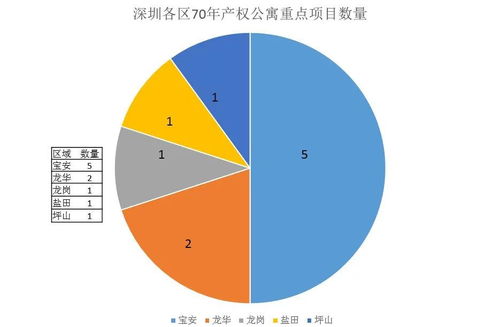 2021汇邦名都花园 究竟这个项目投资价值高不高,70年产权公寓真相在这里