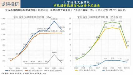 京运通投资价值分析