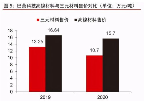 华友钴业投资价值分析报告 业务布局及竞争优势分析
