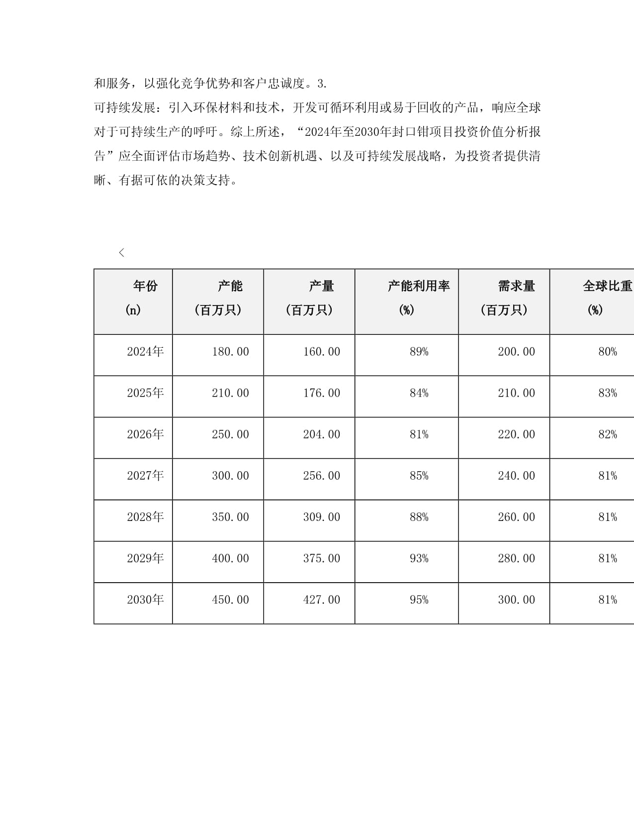 2024至2030年封口钳项目投资价值分析报告