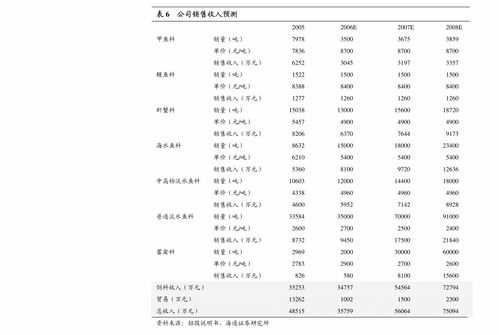 中信证券 永冠新材 603681 投资价值分析报告 传统业务加速扩产,新业务聚焦高端品类 公司调研 慧博投研资讯