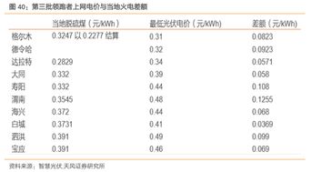 从货币到投资和工业 论白银价格体系的变迁
