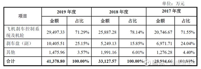 次新股北摩高科投资价值分析