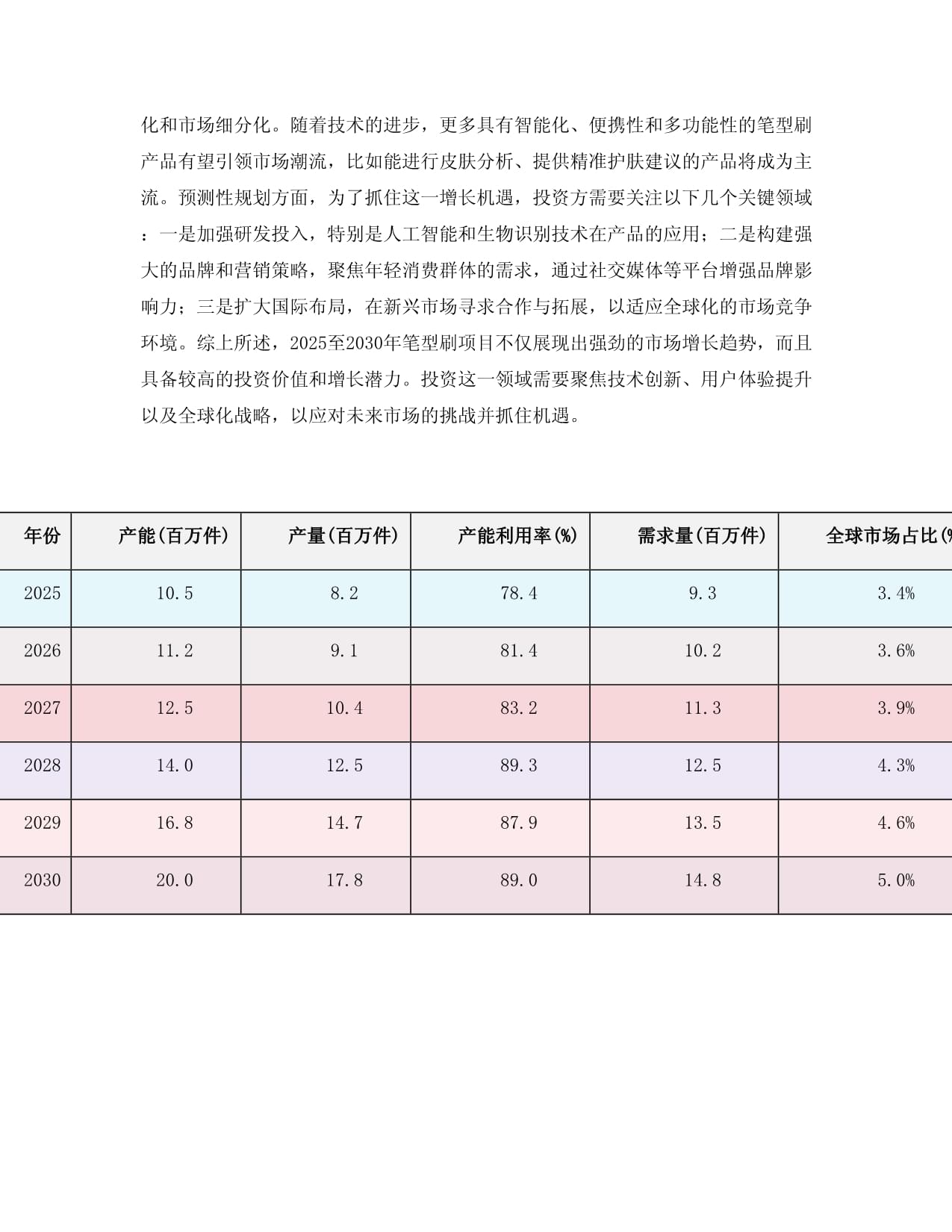 2025至2030年笔型刷项目投资价值分析报告