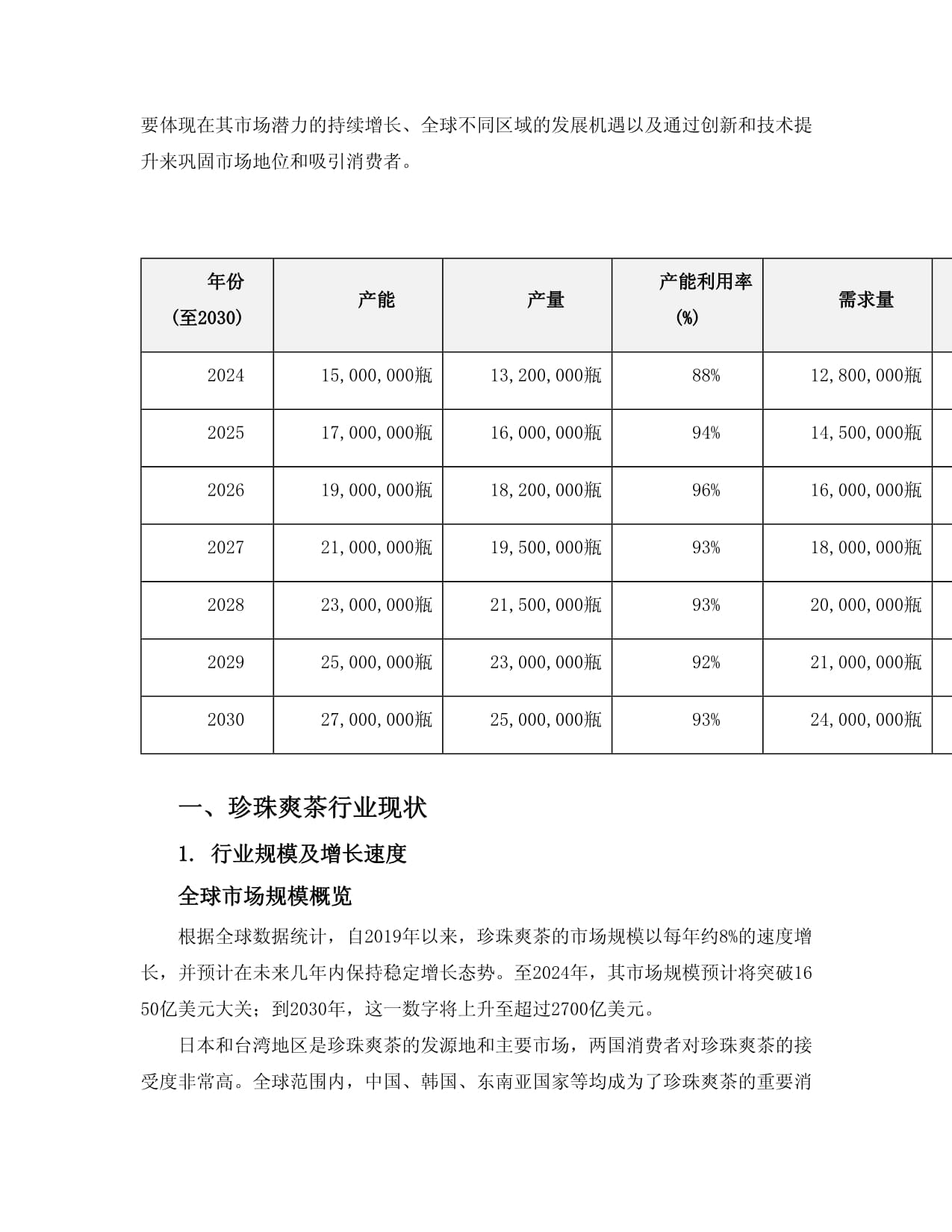 2024至2030年珍珠爽茶项目投资价值分析报告