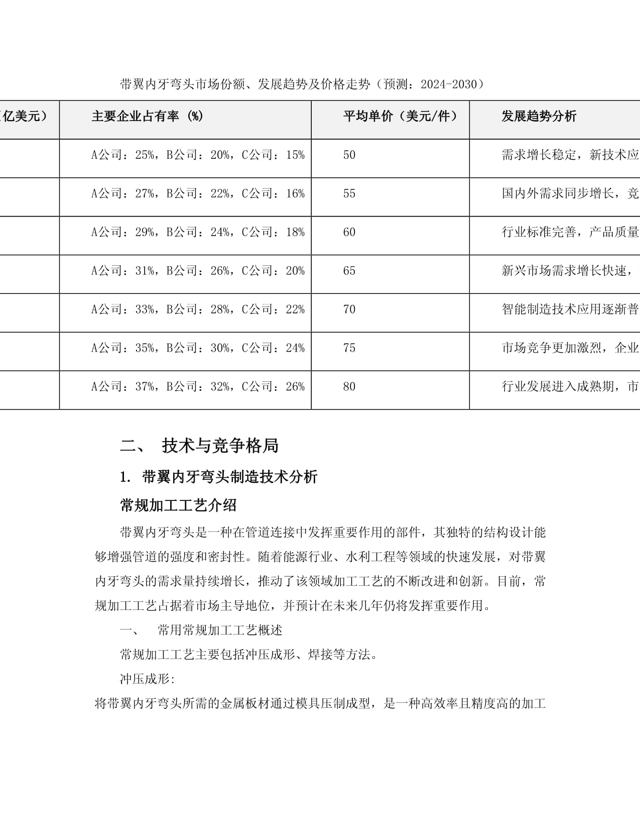 2024至2030年带翼内牙弯头项目投资价值分析报告