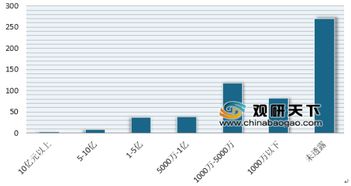2019年我国教育融资情况分析 早教行业成最具投资价值领域