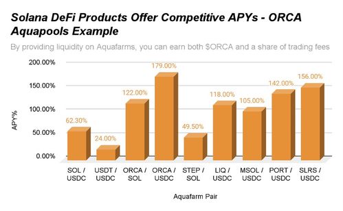 solana项目全面解析 基本面及价格预测