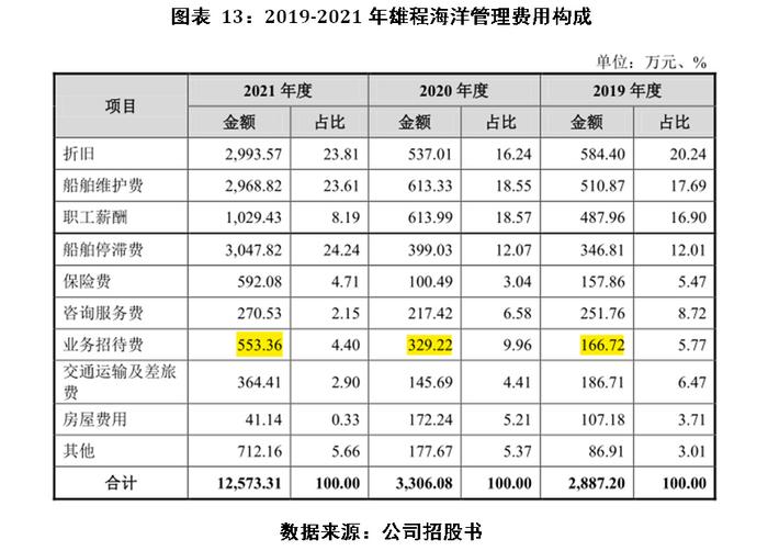 雄程海洋IPO投资价值分析报告