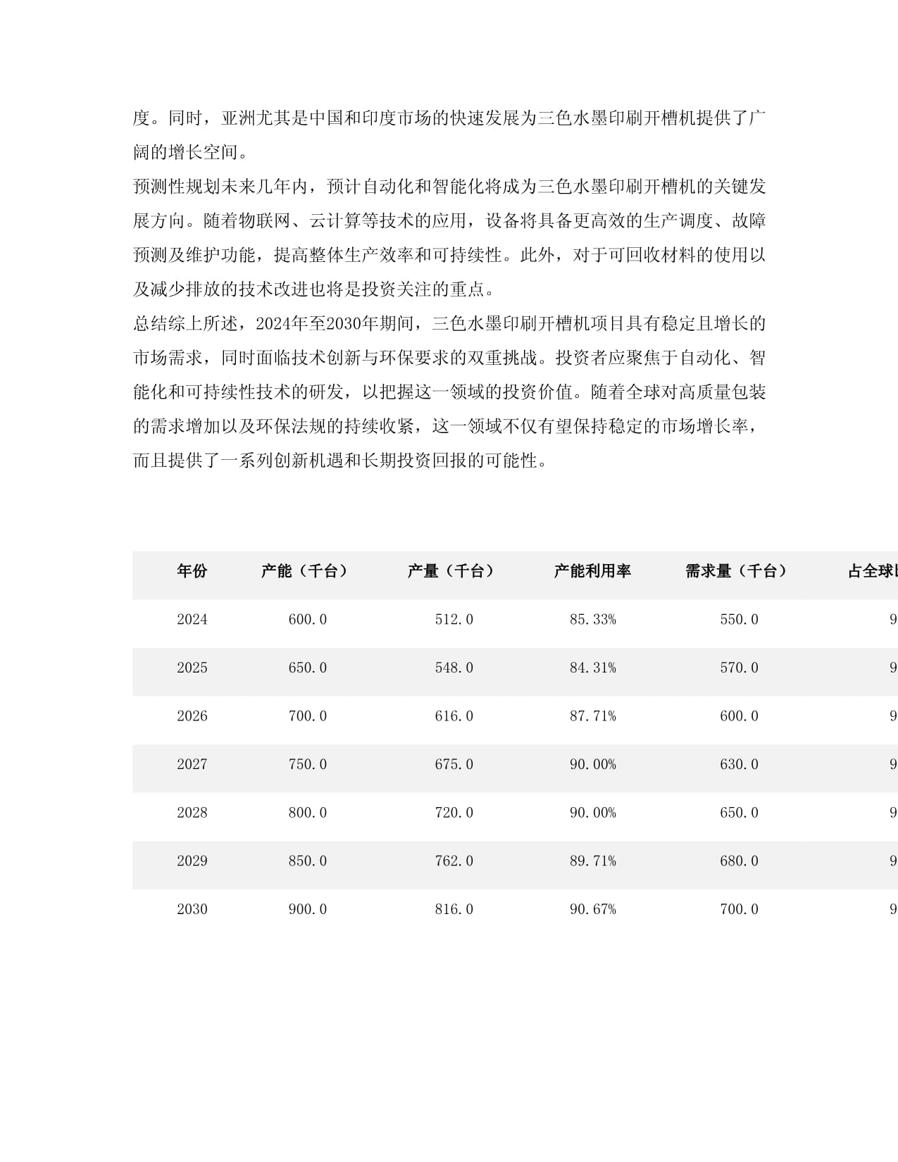 2024至2030年三色水墨印刷开槽机项目投资价值分析报告