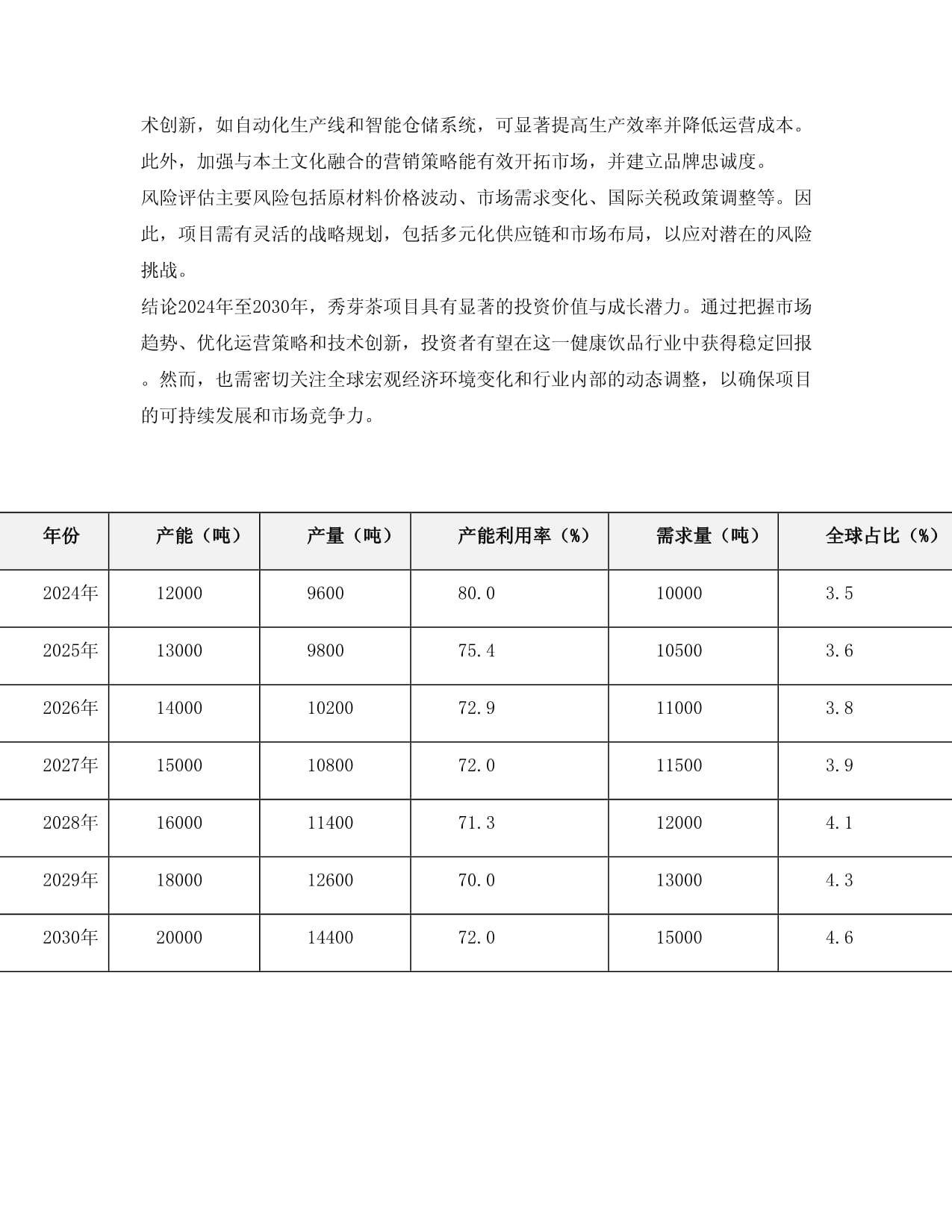 2024至2030年秀芽茶项目投资价值分析报告
