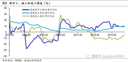 周期转债的配置价值分析