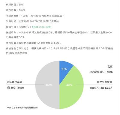 项目分析01-BigONE(云币网国际版)投资价值分析