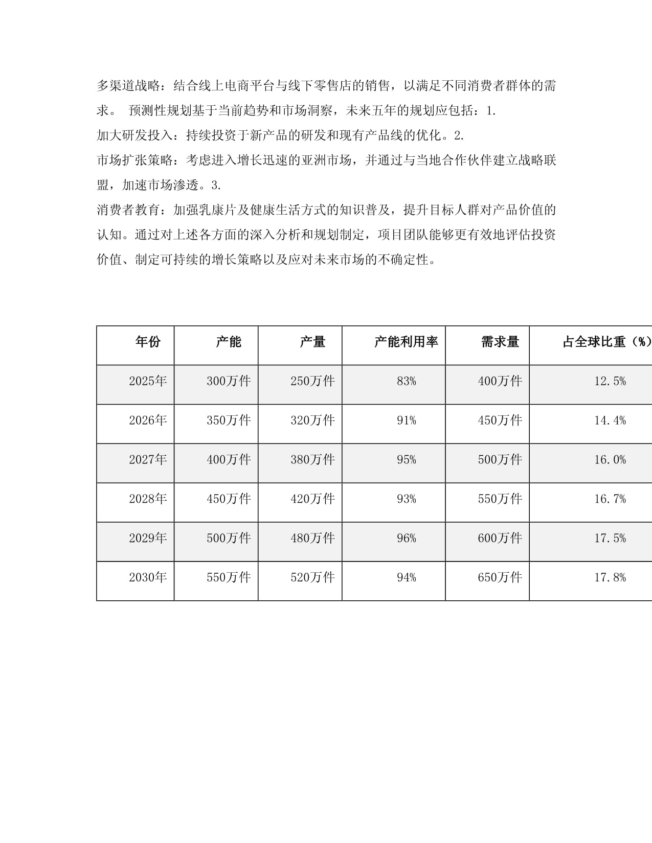2025至2030年乳康片项目投资价值分析报告