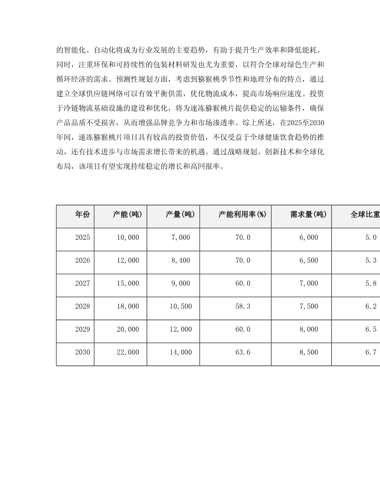 2025至2030年速冻猕猴桃片项目投资价值分析报告