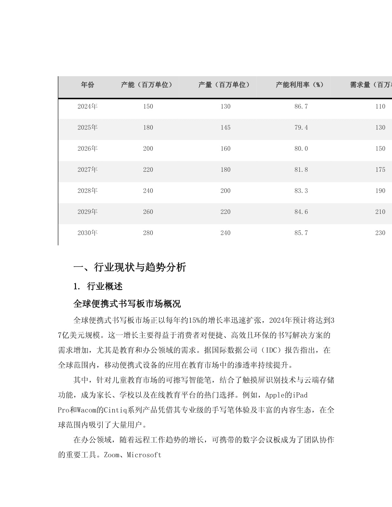 2024至2030年便携式书写板项目投资价值分析报告