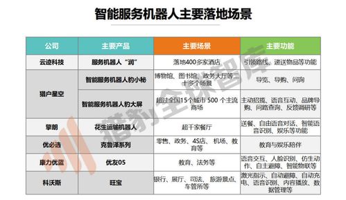 更要只争朝夕,人工智能尴尬2019与破局2020 三大技术九大行业解析