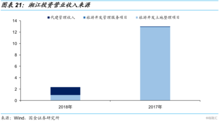 旅投债投资价值分析