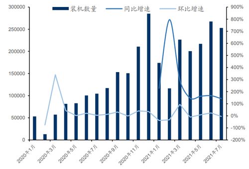 电机 电控项目投资价值分析报告 同比增长超100