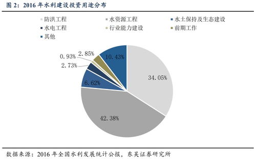水利债投资价值分析