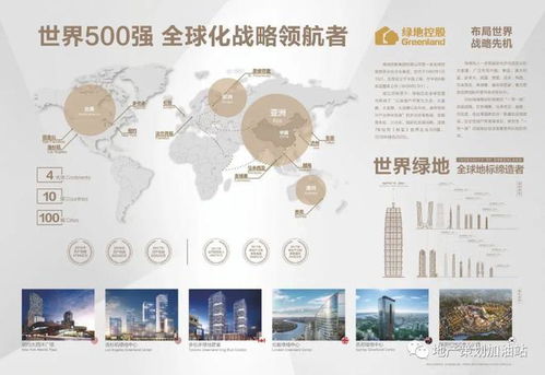 地产营销 小三件 做好了,置业顾问更容易开单