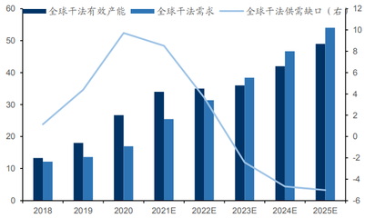 锂电隔膜项目投资价值分析报告 市场供需两旺,价格依旧持稳