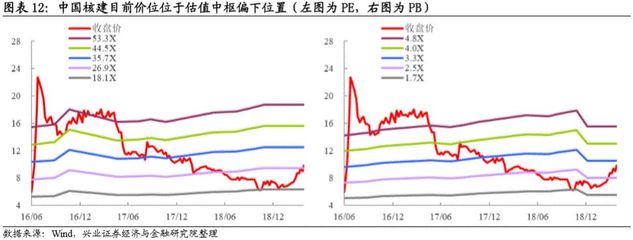 【兴证固收.转债】转债风起,核电风来 --核建转债投资价值分析