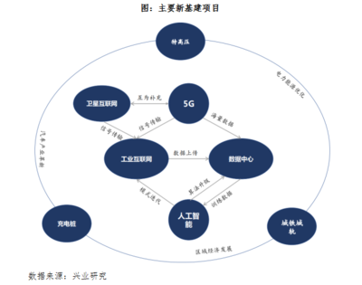 新基建背景下信息技术指数的投资价值分析