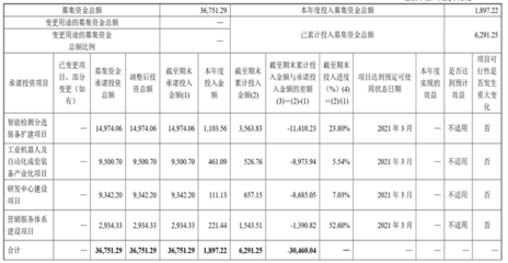 价值成长小市值策略之泰禾光电投资分析
