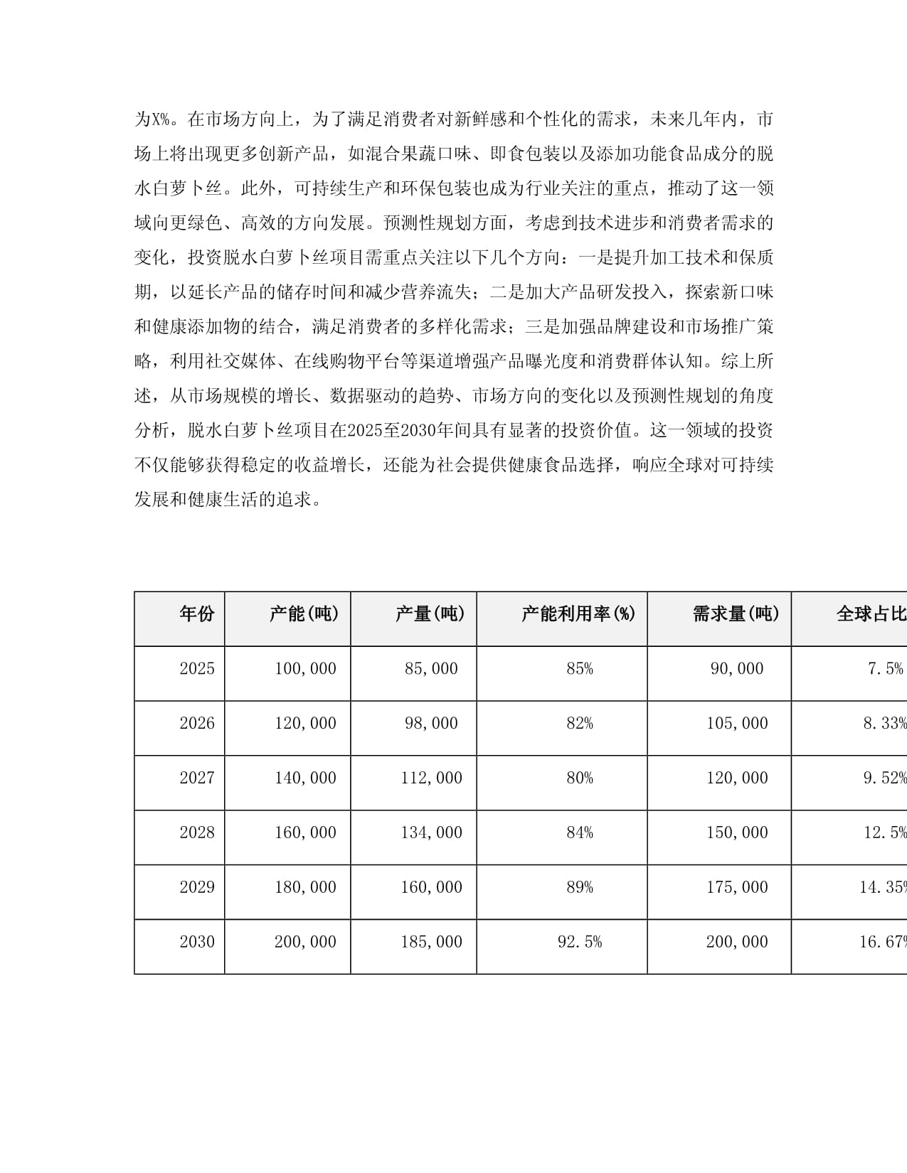 2025至2030年脱水白萝卜丝项目投资价值分析报告