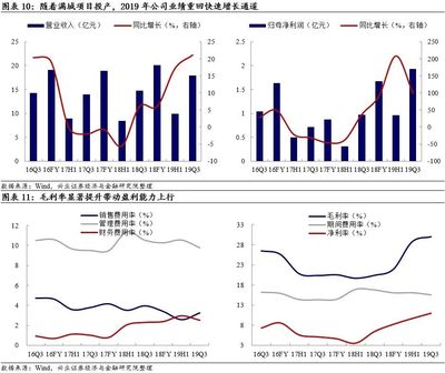【兴证固收·转债】热电联产项目带来业绩高增 --长集转债投资价值分析