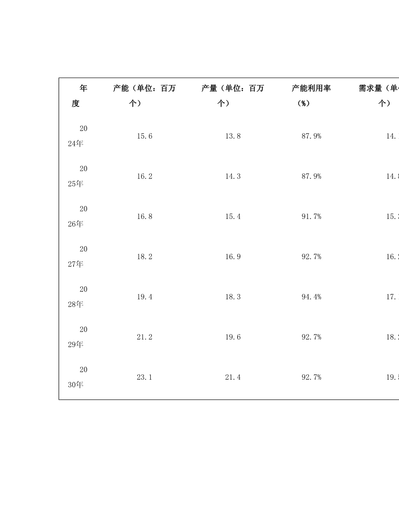 2024至2030年特技轮项目投资价值分析报告