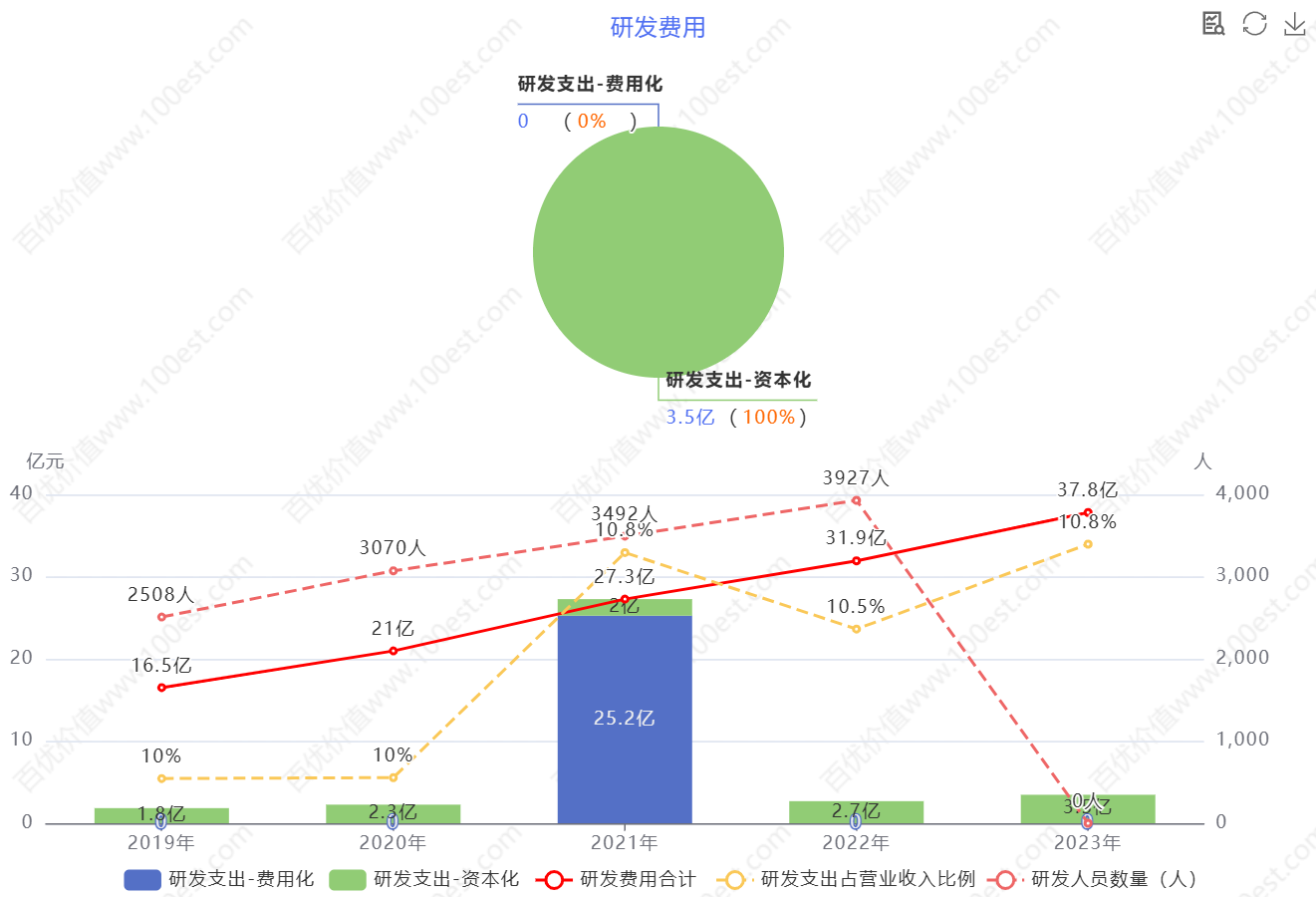 中国中免 2019 起近几年盈利能力剖析:价值投资视角下的多维度审视