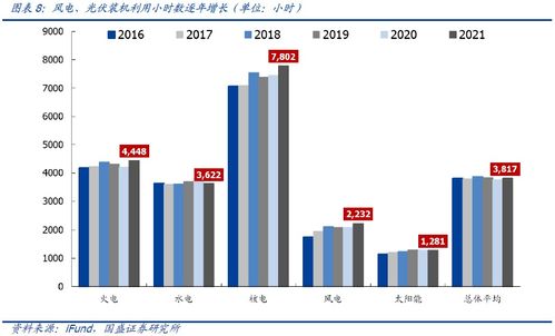 掘金etf 价值重估,风光正好 绿色电力etf投资价值分析